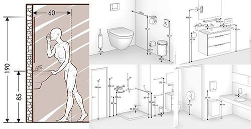 استانداردهای طراحی حمام و سرویس بهداشتی